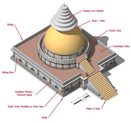  Jain Stupa: Palatial Structures and Celestial Narratives!